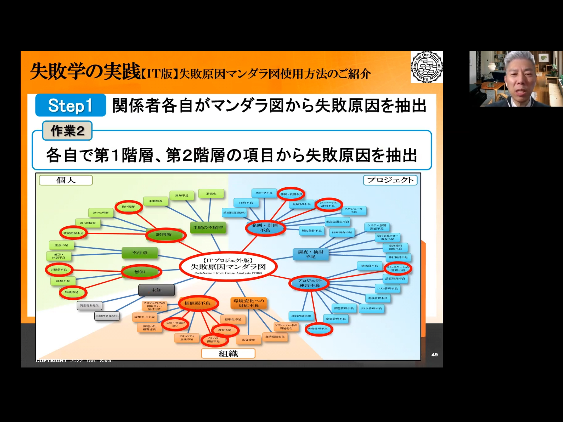 第54回キャリアアップ研修